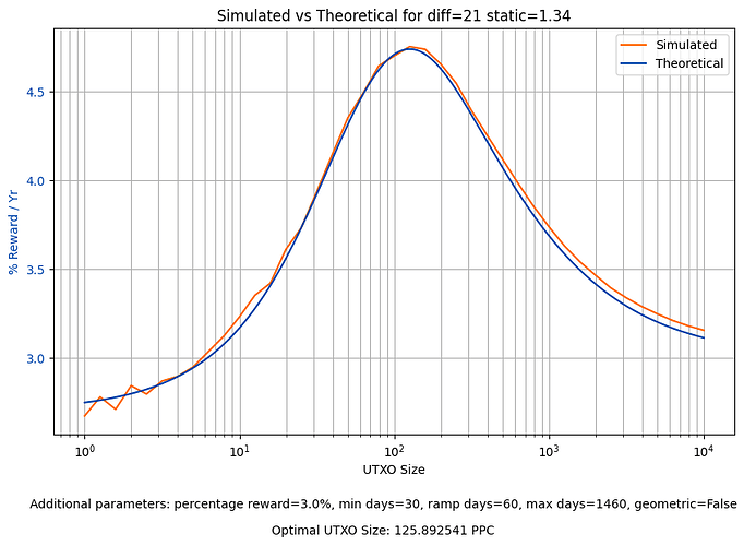 2023-07-31-simulation