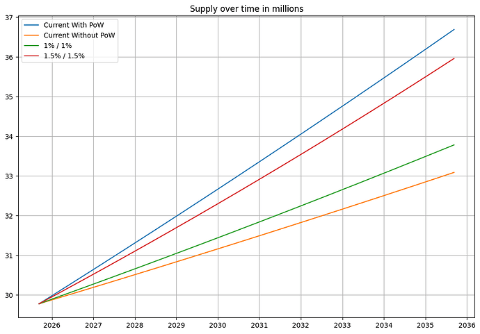 PoS_Options_Inflation